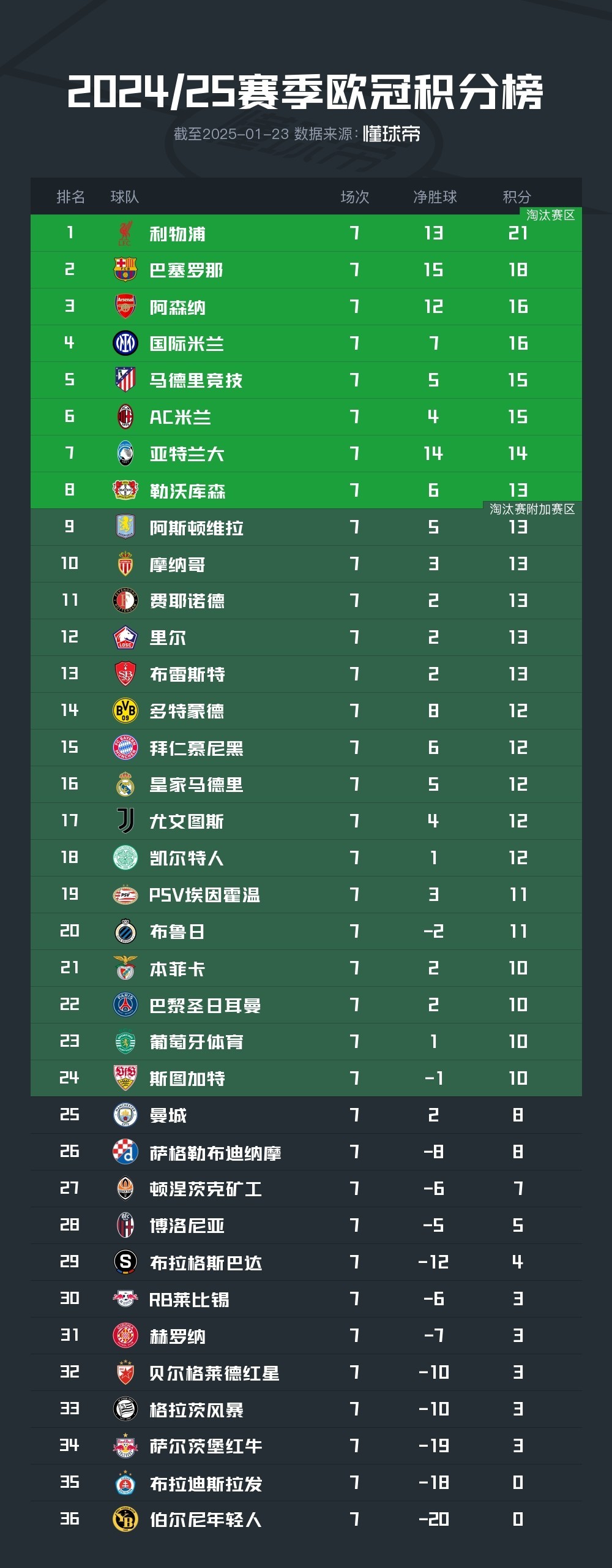 包含欧冠赛程吃紧，阿斯顿维拉今晚扳平良机，话题不断，球探报告显示潜力的词条